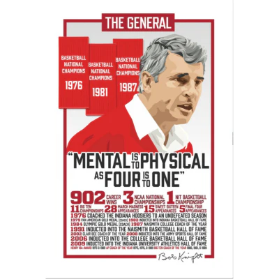 Bob Knight Career Accomplishments Bobblehead - Image 2